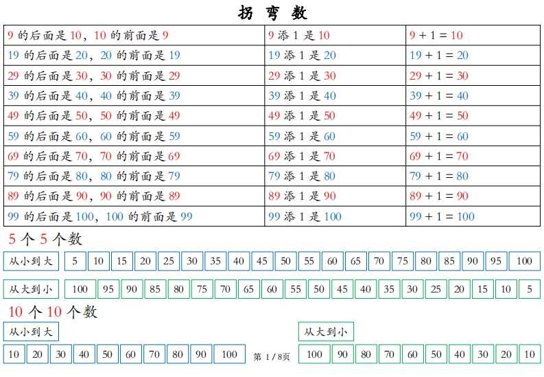 数学也要读【一下】晨读晚背-watiku
