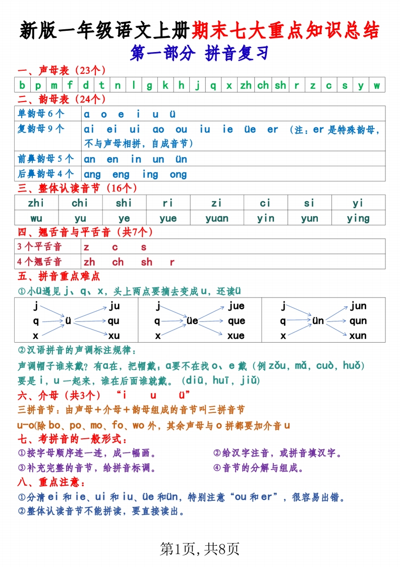 新版一上语文期末七大重点知识总结（8页）-watiku