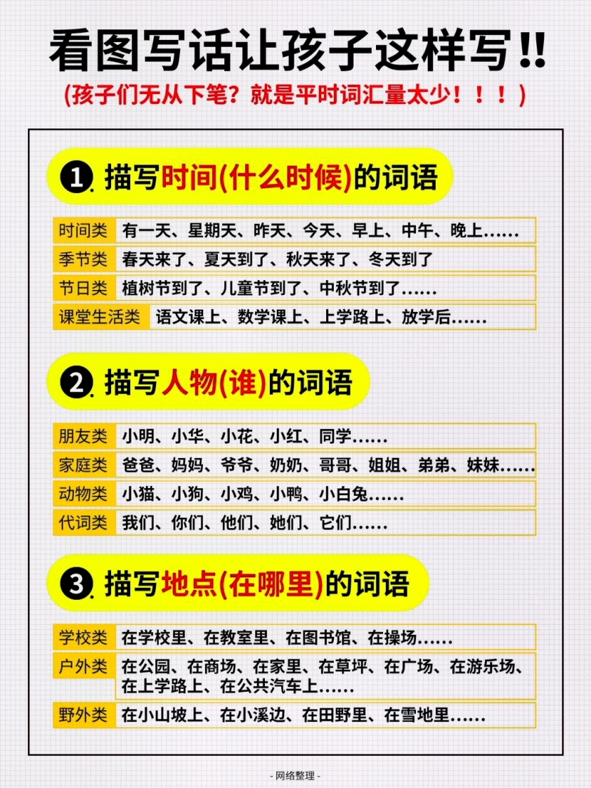 看图写话词汇量汇总-watiku