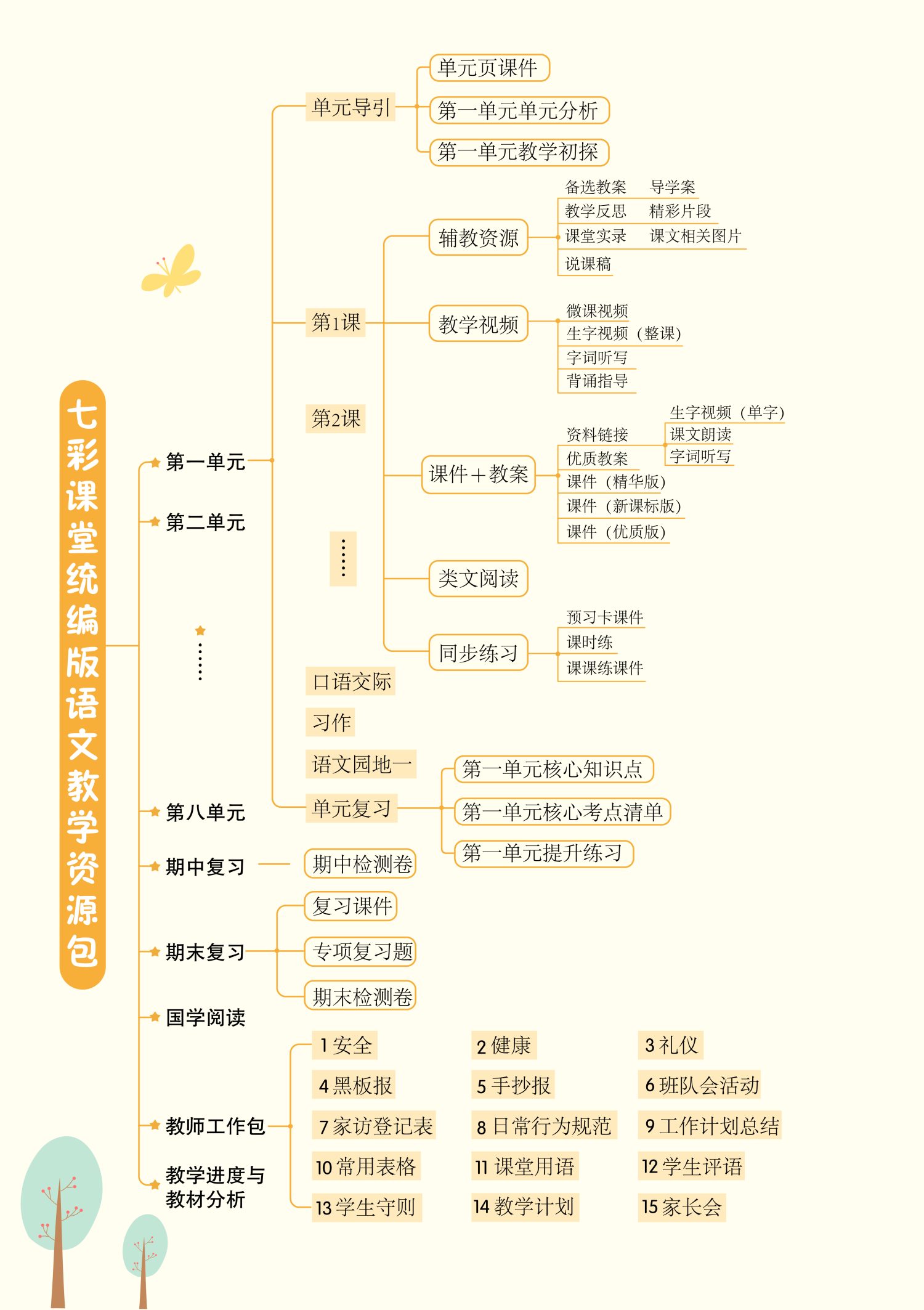 2025春季部编版语文一年级下册课件教案（新课标2025版）-watiku