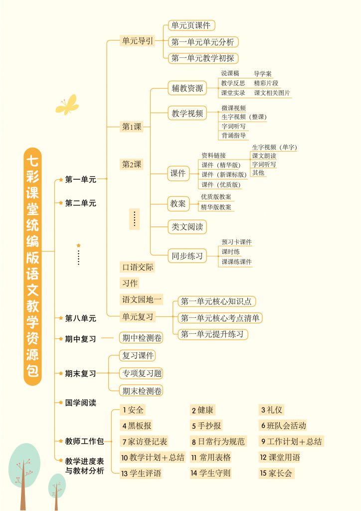 24秋统编版语文二年级上册教学资源包(课件,教案,教师工作包,教学进度)全套打包课件