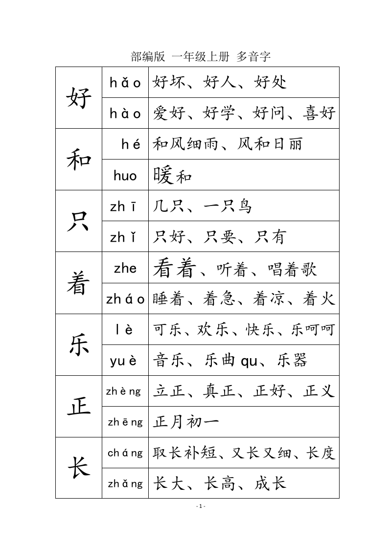部编版一年级语文上册多音字汇总-watiku