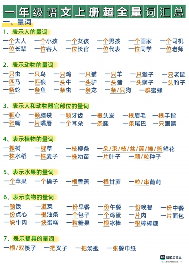 一年级上册语文量词积累（超全汇总加练习)-watiku