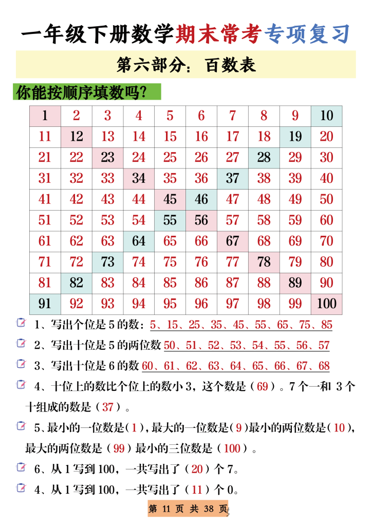 一下数学【期末常考重点专项复习】冲刺100分