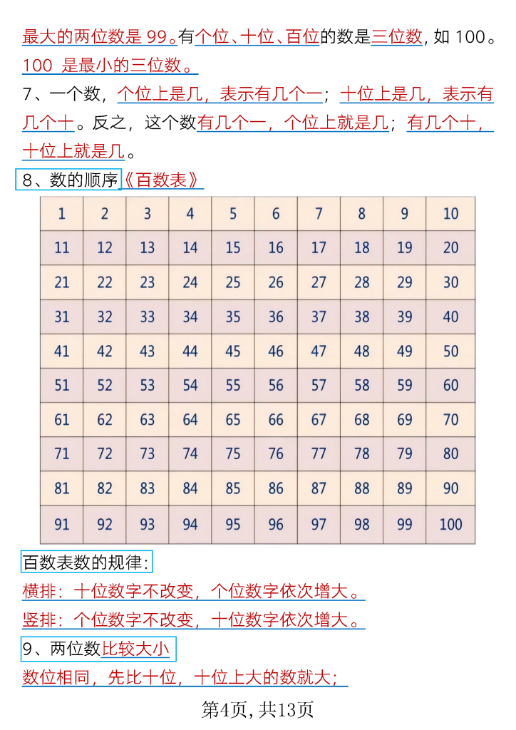 一年级下册数学全册重难点知识汇总(通用）