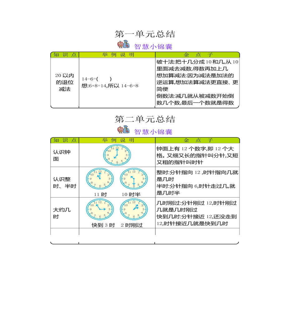 一年级下册数学各版本知识点汇总（全）