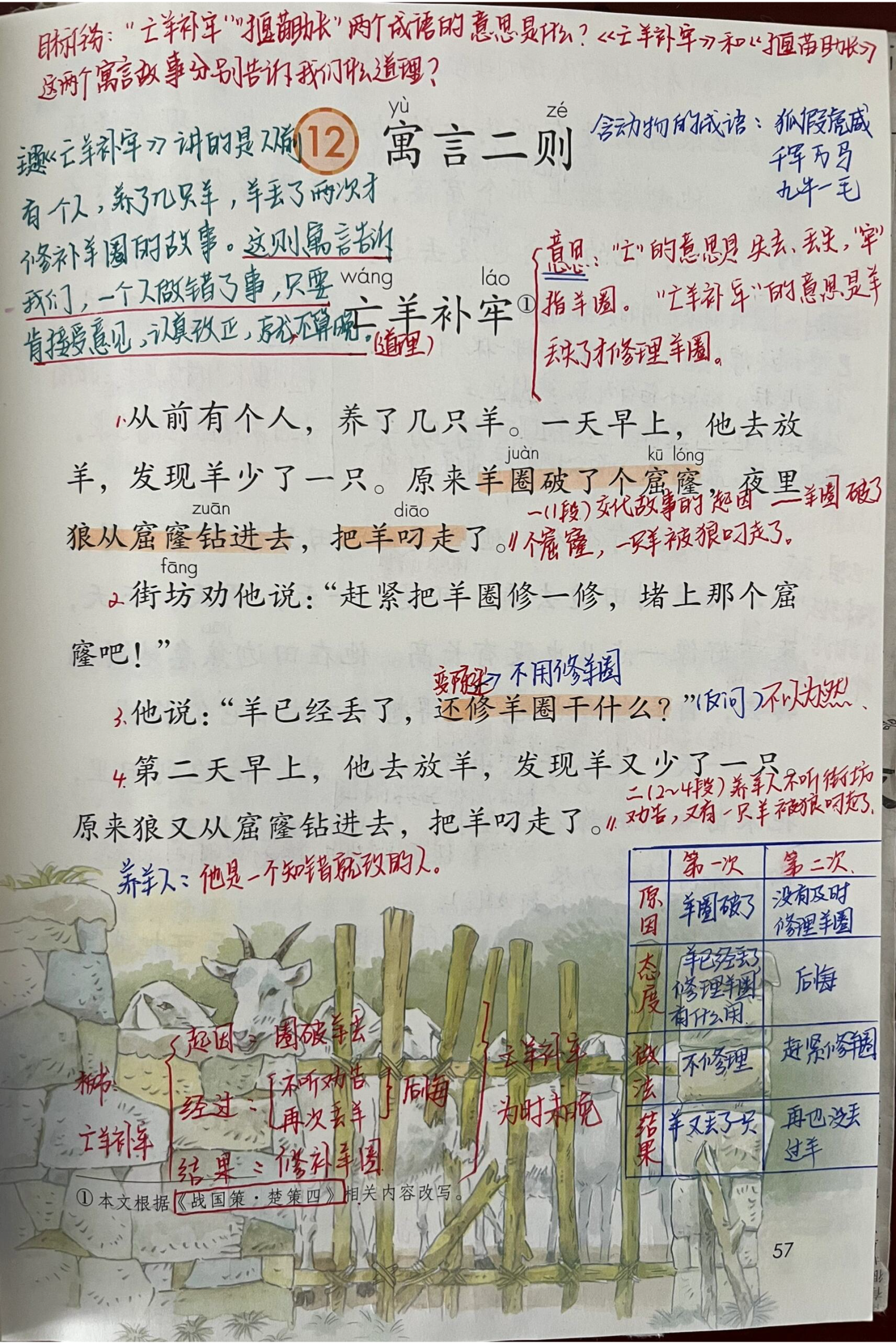 25春二下语文全手写课堂笔记电子版(全册备课笔记）