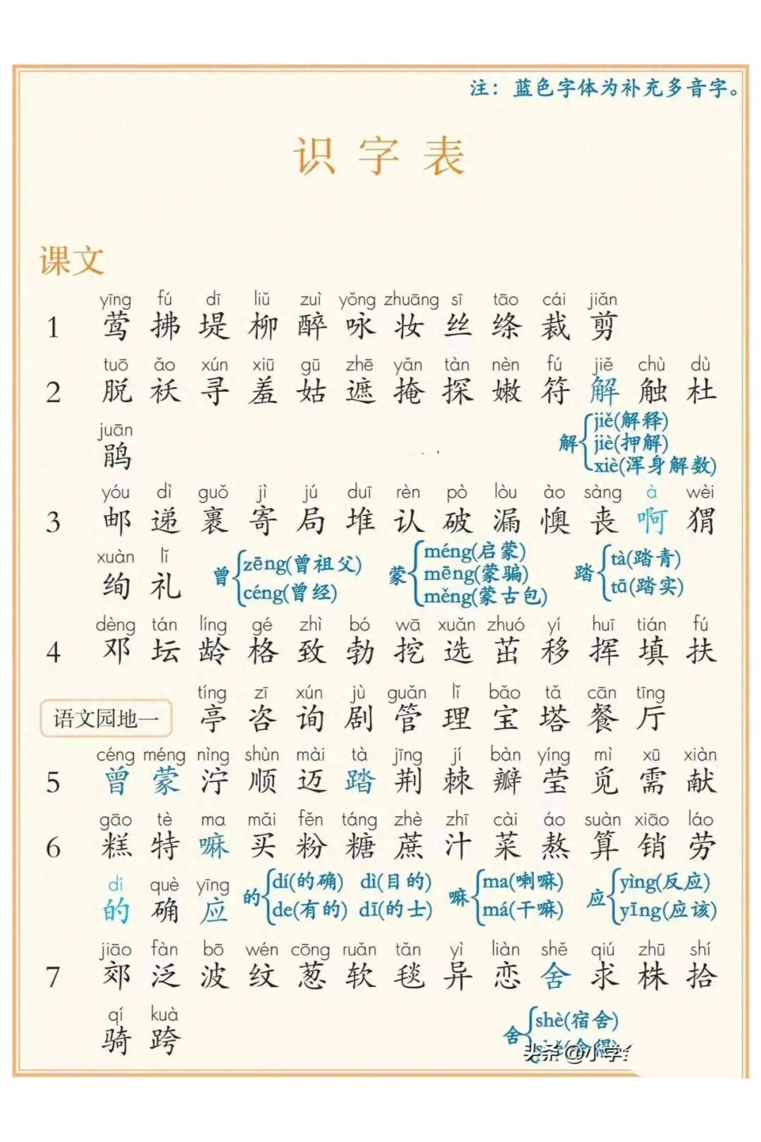25春二下语文全手写课堂笔记电子版(全册备课笔记）