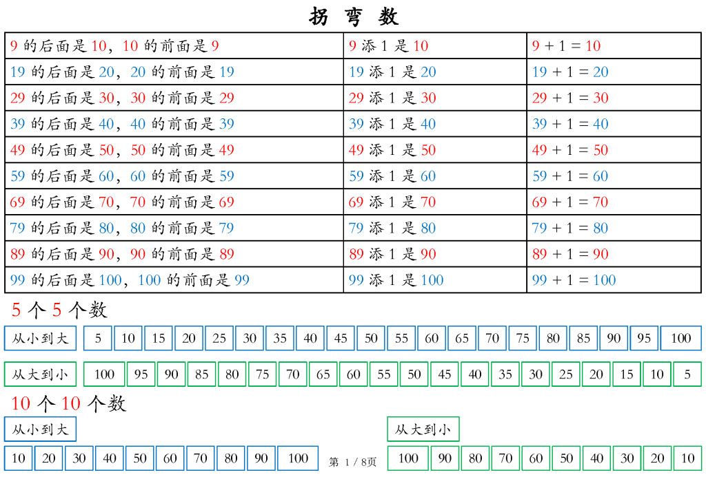 一年级下册数学也要读，早读必记-watiku