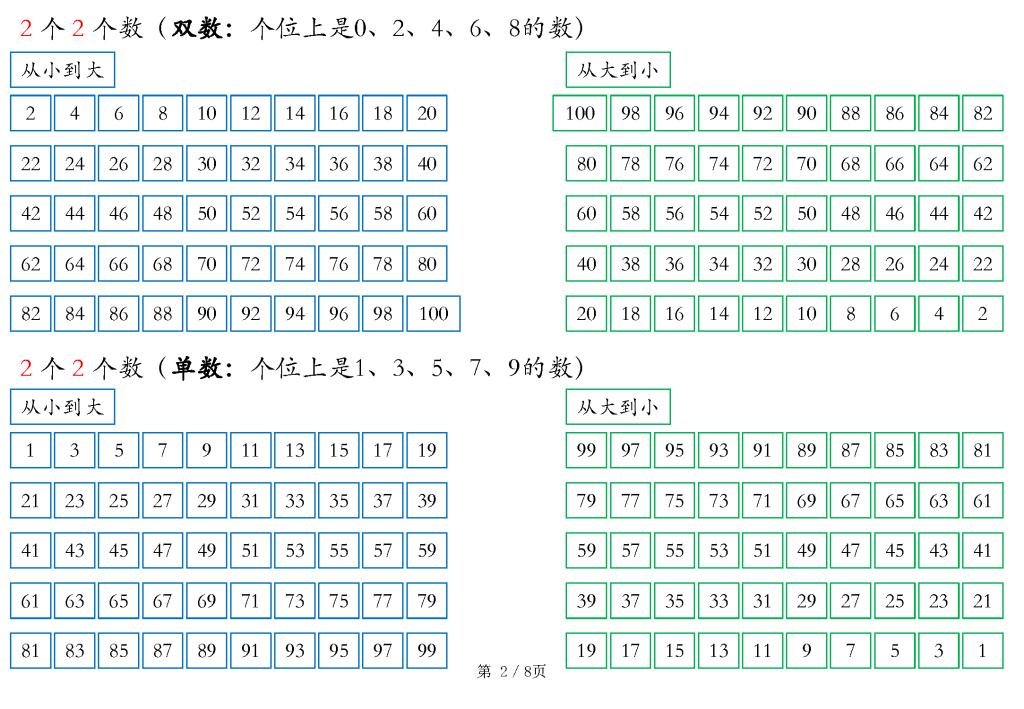 一年级下册数学也要读，早读必记
