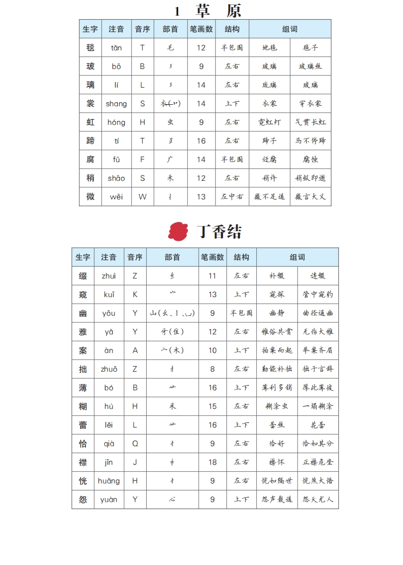 六年级语文上册生字预习单（拼音，组词）-watiku