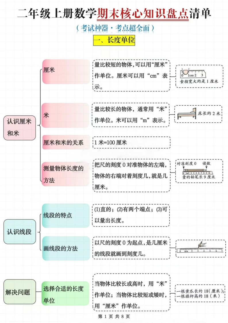 二上数学期末核心知识盘点清单（8页）-watiku